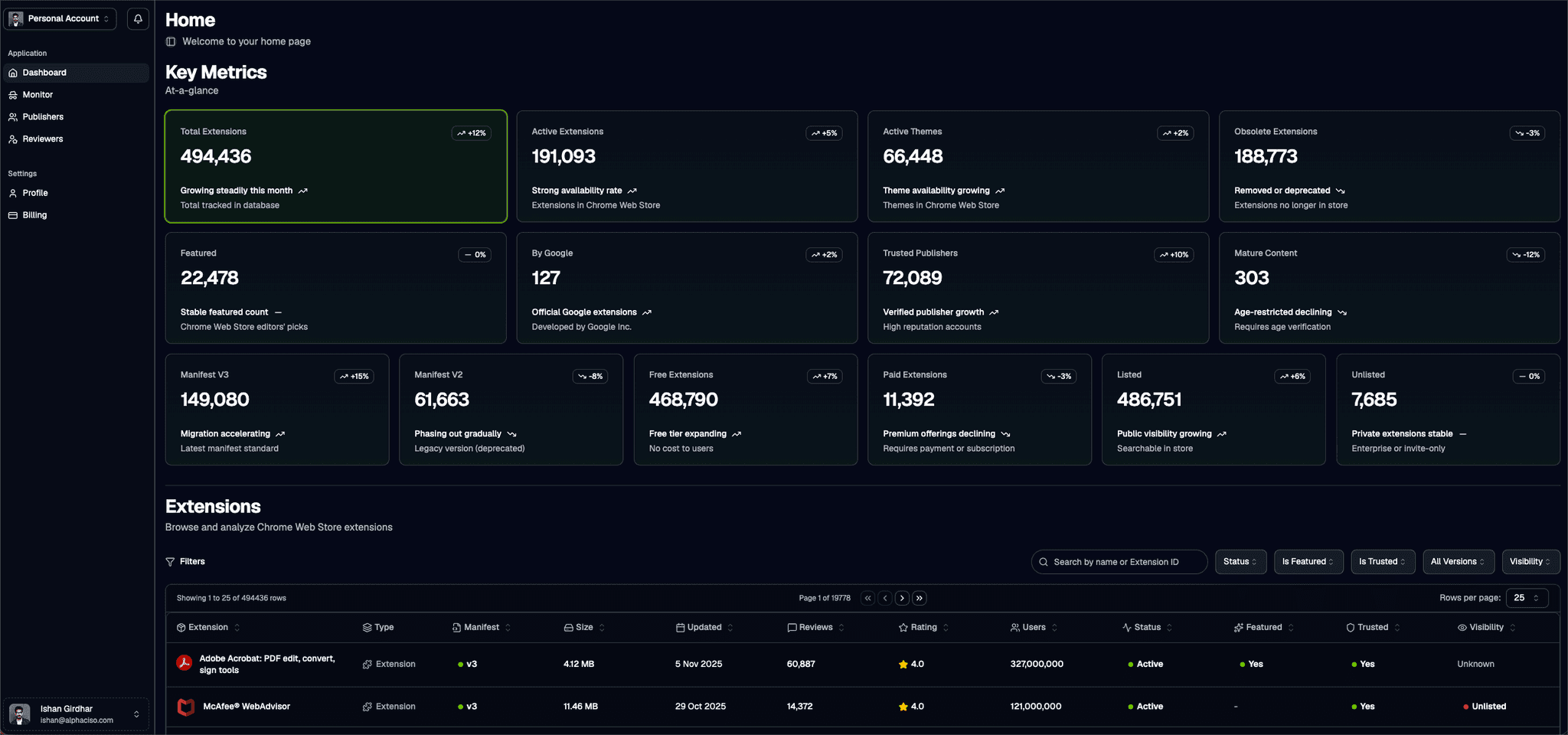 Extension Auditor Dashboard